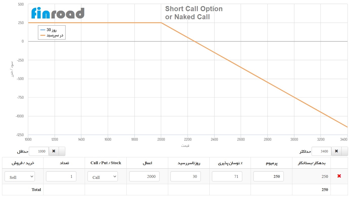 Call Backspread